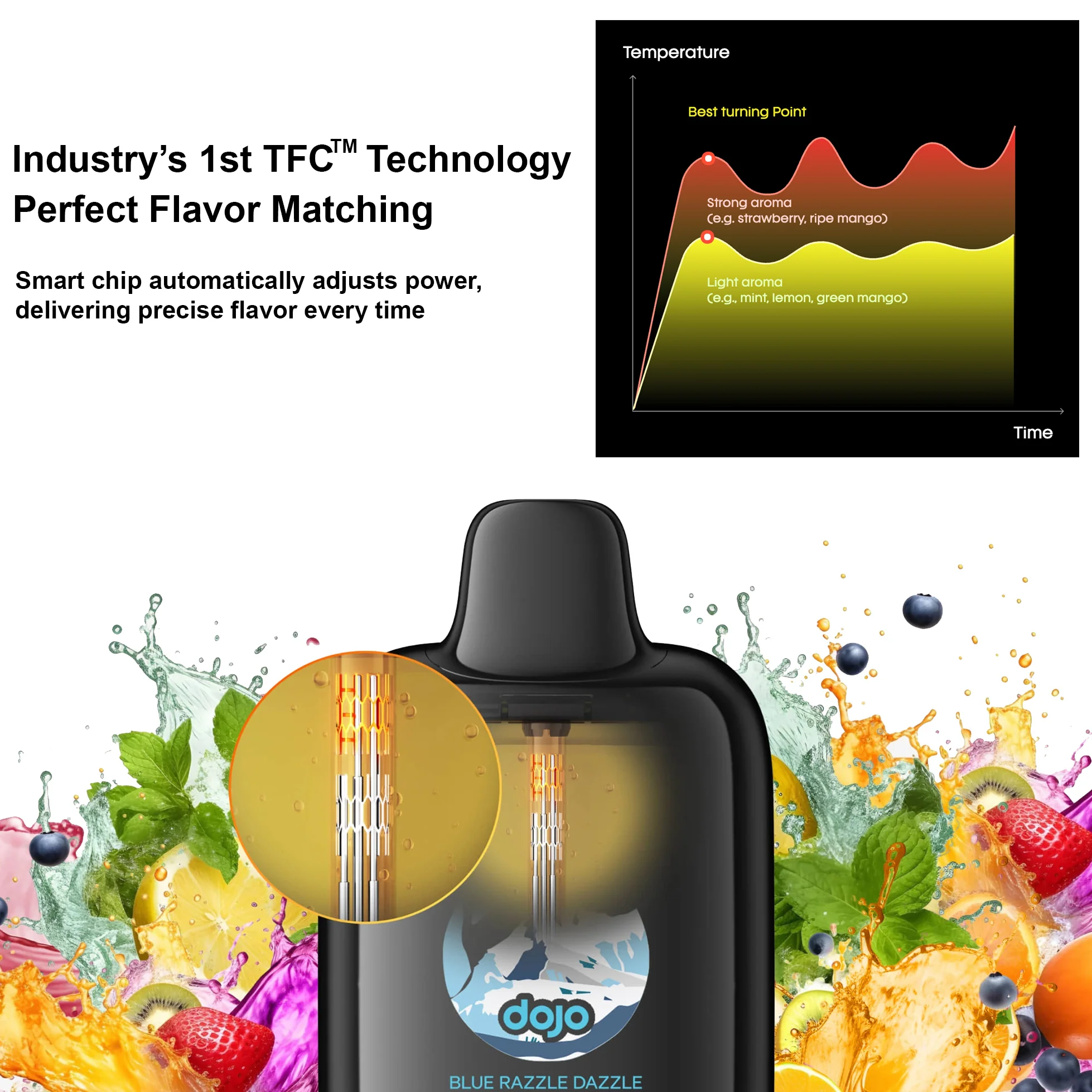 Dojo iMate X 20K Disposable Vape Kit 5% Nicotine - Image 4