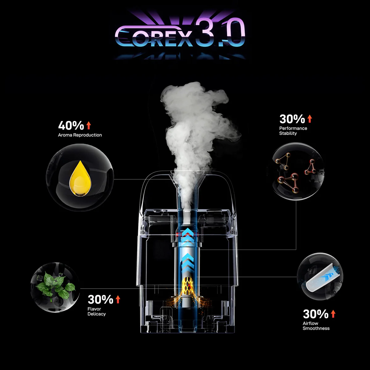Vaporesso XROS 5 - Image 3